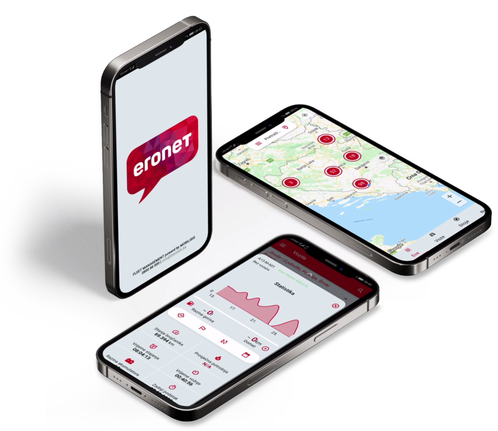 eronet app